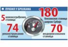 „Lukoil“ ne odlazi